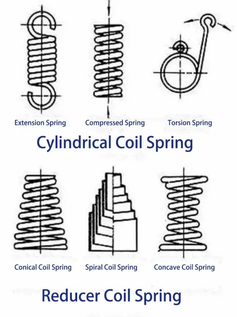 The Basics Summary Of Metal Spring
