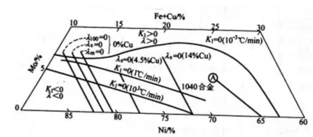 Structural Magnetism Of Permalloy