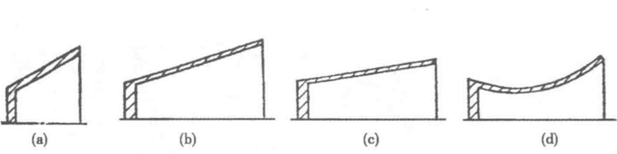 Deep Drawing Combined with Power Spinning