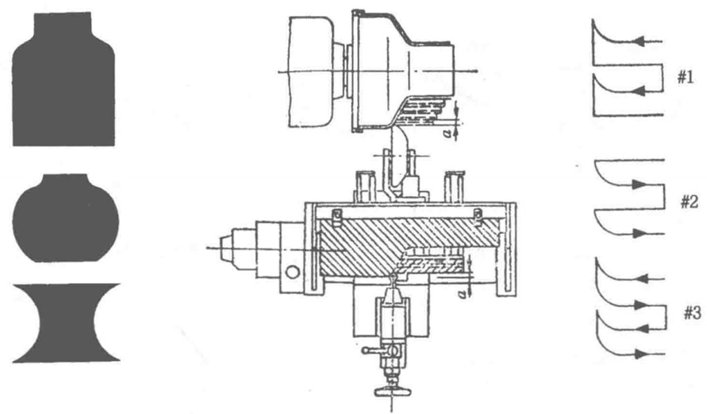 Inner Core Molding Spinning