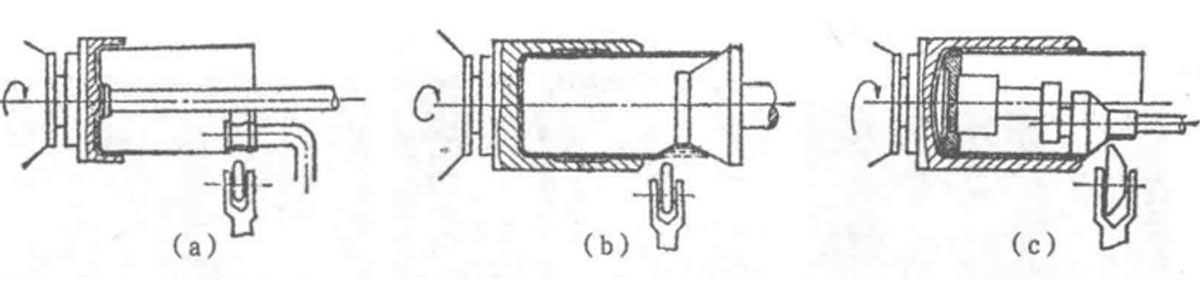 Roller Molding Spinning