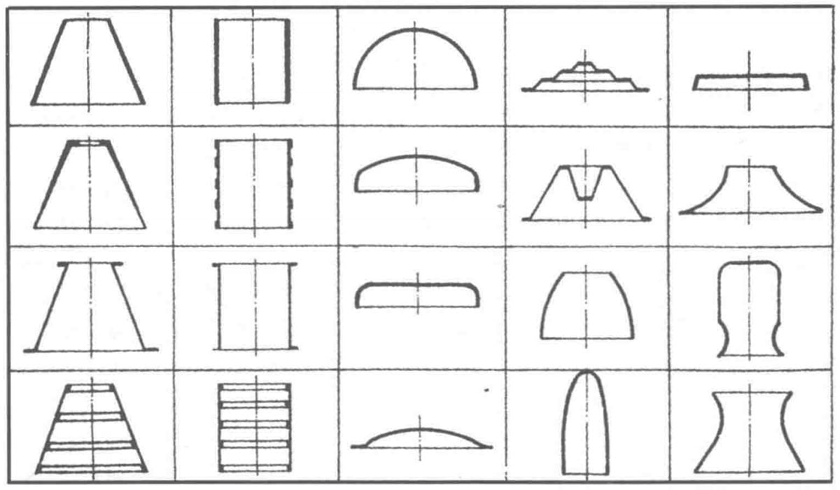 The Metal Shapes Of CNC Spinning
