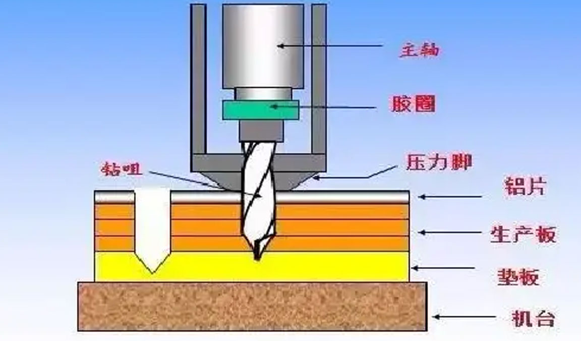 Advanced Techniques and Technologies