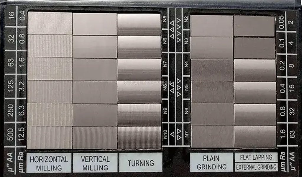 Surface Roughness Parameters