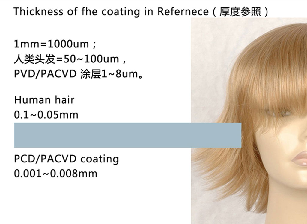 Thickness Of The Coating In Refernece