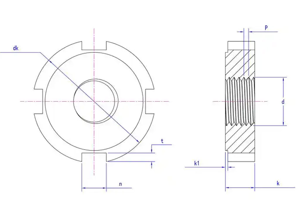 Diagram of Knuckle Threads