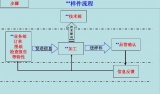Production Part Approval Process (PPAP)