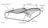 Demystifying Surface Roughness Symbols, Grade Numbers, Indication, Terminology, and Calculation